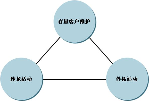 掌握服务器托管市场，精准定位与客户拓展策略