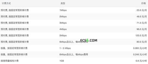 服务器托管带宽价格表