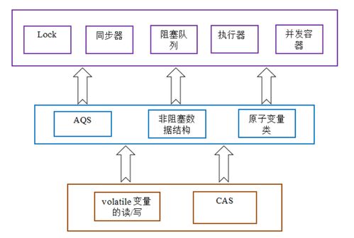 深入解析服务器托管带宽的含义与重要性