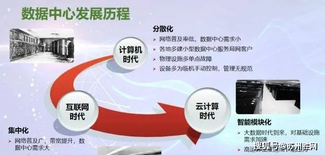 上海商务楼服务器托管服务，企业数字化转型的加速器