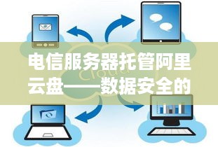 电信服务器托管阿里云盘——数据安全的守护神