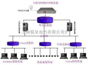 移动宽带托管服务器的费用解析