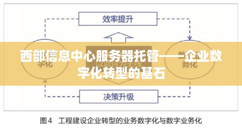 西部信息中心服务器托管——企业数字化转型的基石