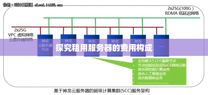 探究租用服务器的费用构成