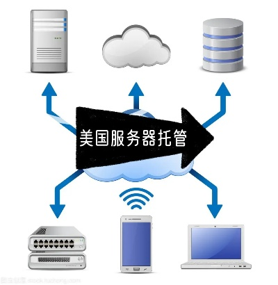 互联网托管服务器的革新之旅