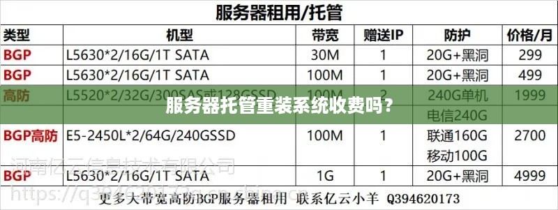 服务器托管重装系统收费吗？