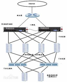 探索网络世界的桥梁——知名L2TP服务器托管服务