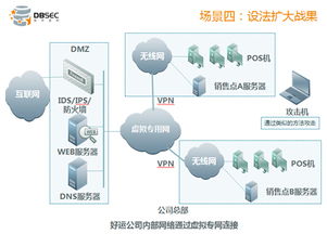 云服务器托管，效率与安全的权衡