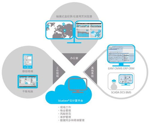 云服务器托管的革新与未来