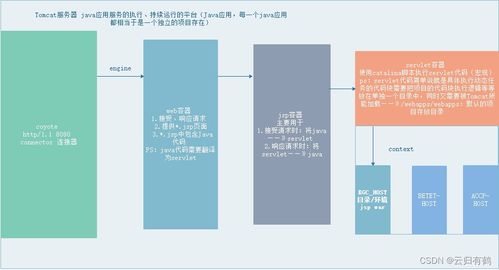 托管服务器的部署与优化