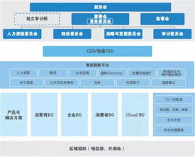 服务器托管云服务的演变与未来展望