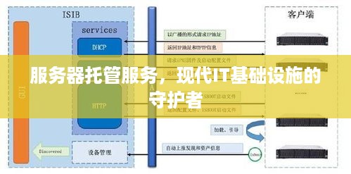 服务器托管服务，现代IT基础设施的守护者