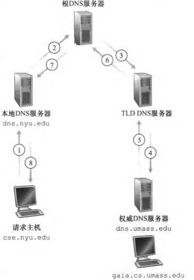 山东dns服务器托管服务详解