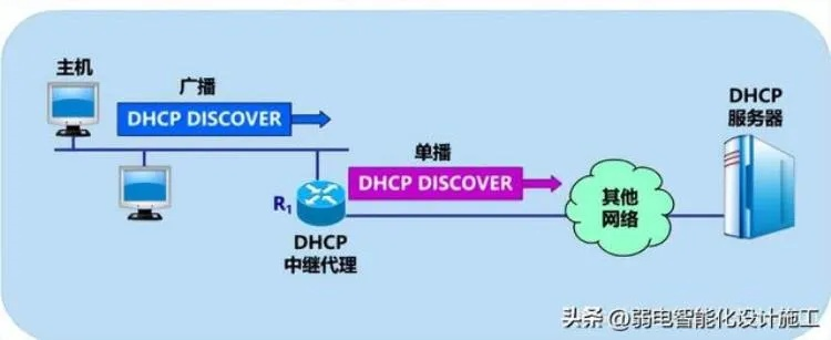 天津DHCP服务器托管服务，为企业网络提供可靠支撑