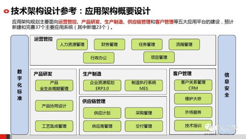 租用与托管服务器，企业IT架构的双翼