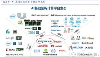 重庆云服务器托管服务——企业信息化的加速器