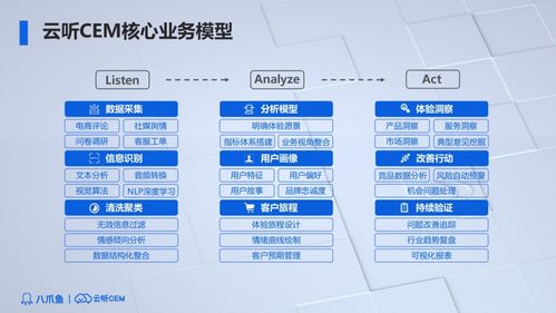 云南托管服务器云服务器——助力企业数字化转型的加速器