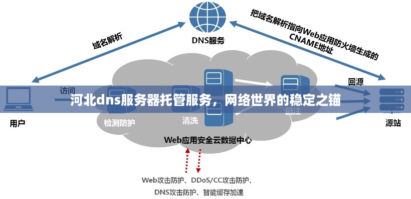 河北dns服务器托管服务，网络世界的稳定之锚