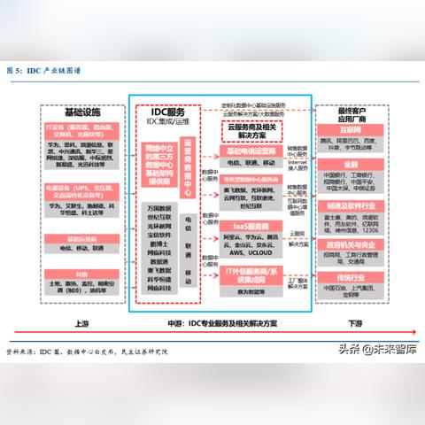 武汉服务器托管——稳定与高效并重的未来数据中心