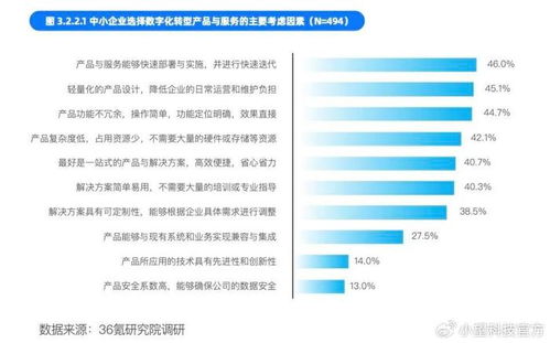 广东托管服务器云服务，助力中小企业的数字化转型之路