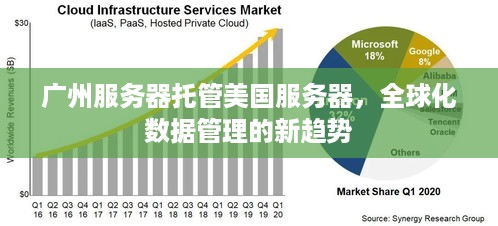 广州服务器托管美国服务器，全球化数据管理的新趋势
