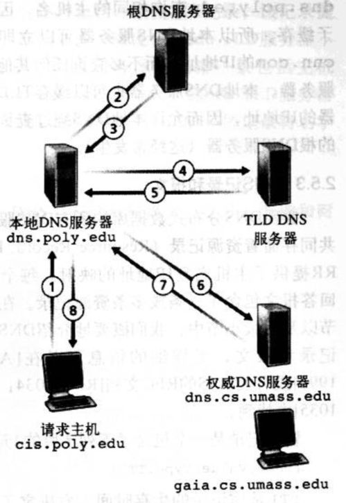 打造稳定可靠的互联网基础，海南dns服务器托管服务解析