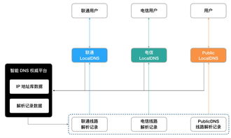 打造稳定可靠的互联网基础，海南dns服务器托管服务解析