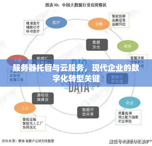 服务器托管与云服务，现代企业的数字化转型关键