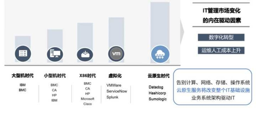 云上筑巢 —— 探索服务器托管服务的现代革新之旅