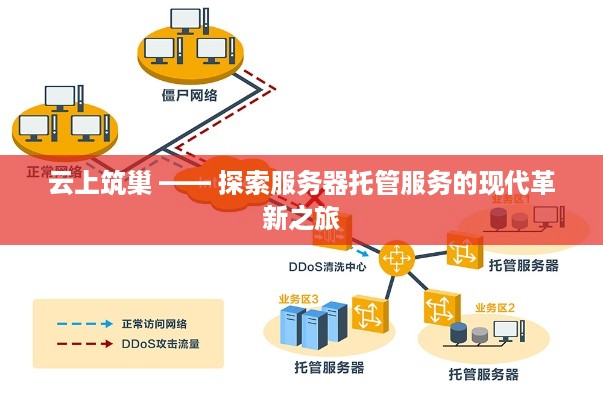 云上筑巢 —— 探索服务器托管服务的现代革新之旅