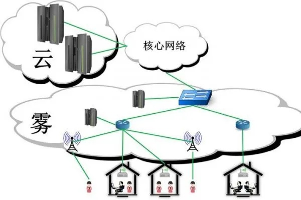 云上筑巢 —— 探索服务器托管服务的现代革新之旅