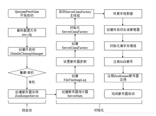 服务器托管服务入账流程详解