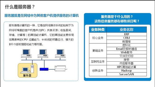 服务器托管服务入账流程详解