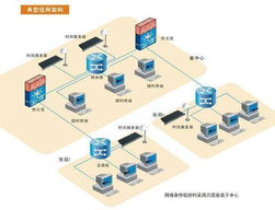 托管交易服务器，金融科技的新高地