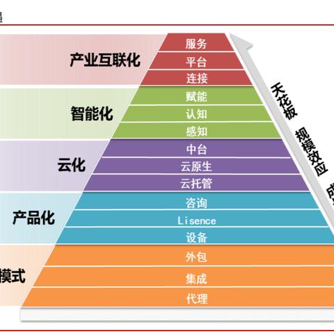 托管服务器企业——数字化时代的可靠伙伴