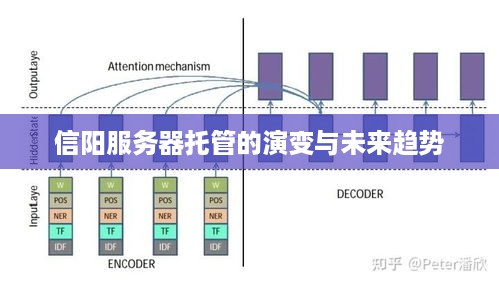 信阳服务器托管的演变与未来趋势