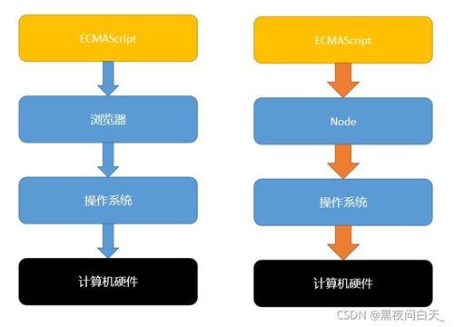 服务器托管与Node.js，搭建高效、可靠的应用程序环境