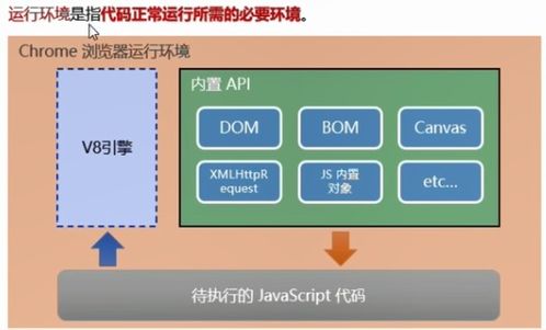 服务器托管与Node.js，搭建高效、可靠的应用程序环境