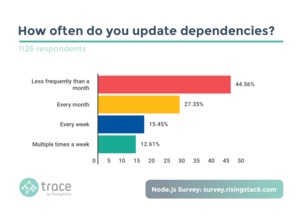 服务器托管与Node.js，搭建高效、可靠的应用程序环境