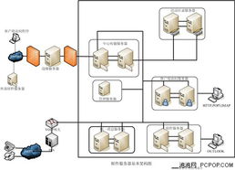 搭建高效服务器托管服务，技术、成本与管理策略