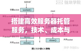 搭建高效服务器托管服务，技术、成本与管理策略