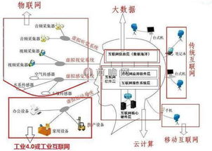 互联网数据中心的幕后英雄，互联服务器托管服务解析