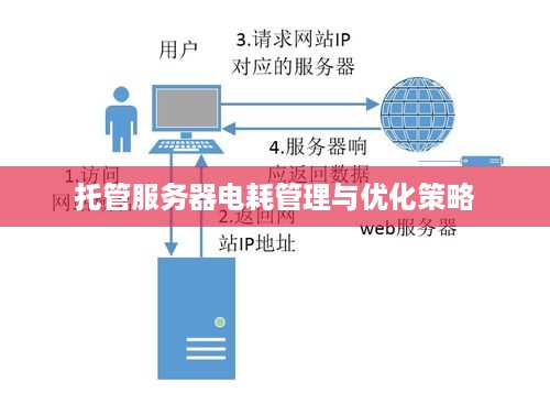 托管服务器电耗管理与优化策略