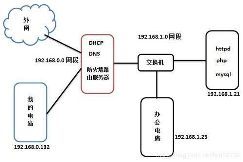 托管服务器电耗管理与优化策略