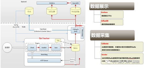 托管服务器电耗管理与优化策略