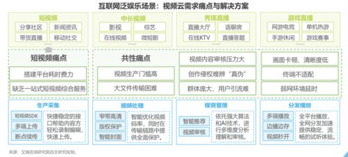 服务器托管费用，成本、考量与优化策略