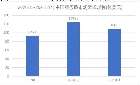 服务器托管服务的现状与未来趋势