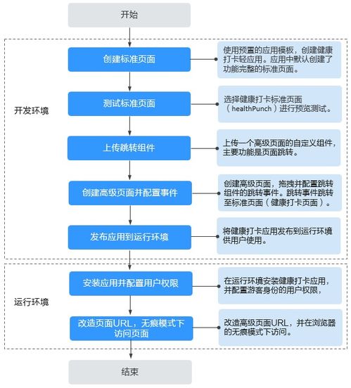 探索Hexo托管服务器的奥秘与实践