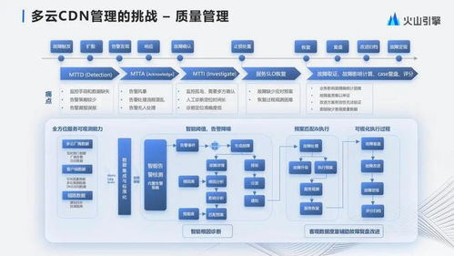 探索Hexo托管服务器的奥秘与实践