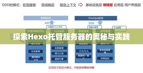 探索Hexo托管服务器的奥秘与实践